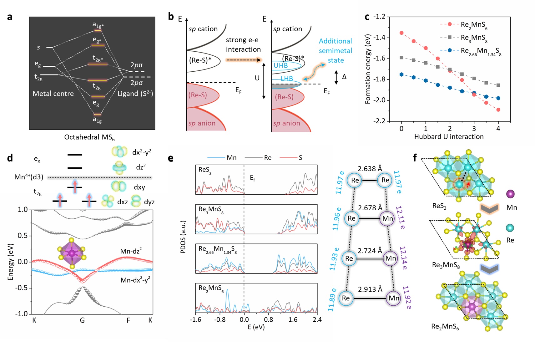 figure2