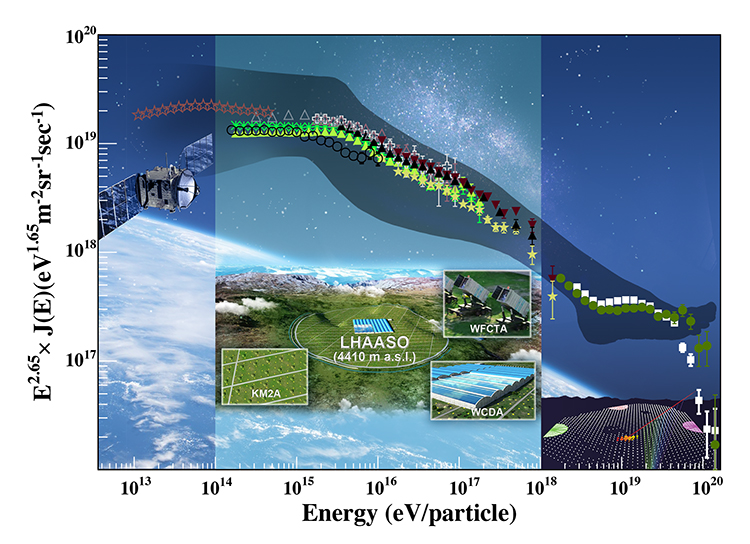 “拉索”新发现!首次认证超级宇宙线源在天鹅座“泡泡”中 “拉索”新发现!首次认证超级宇宙线源在天鹅座“泡泡”中